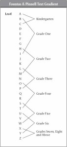 Original F&P Text Level Gradient